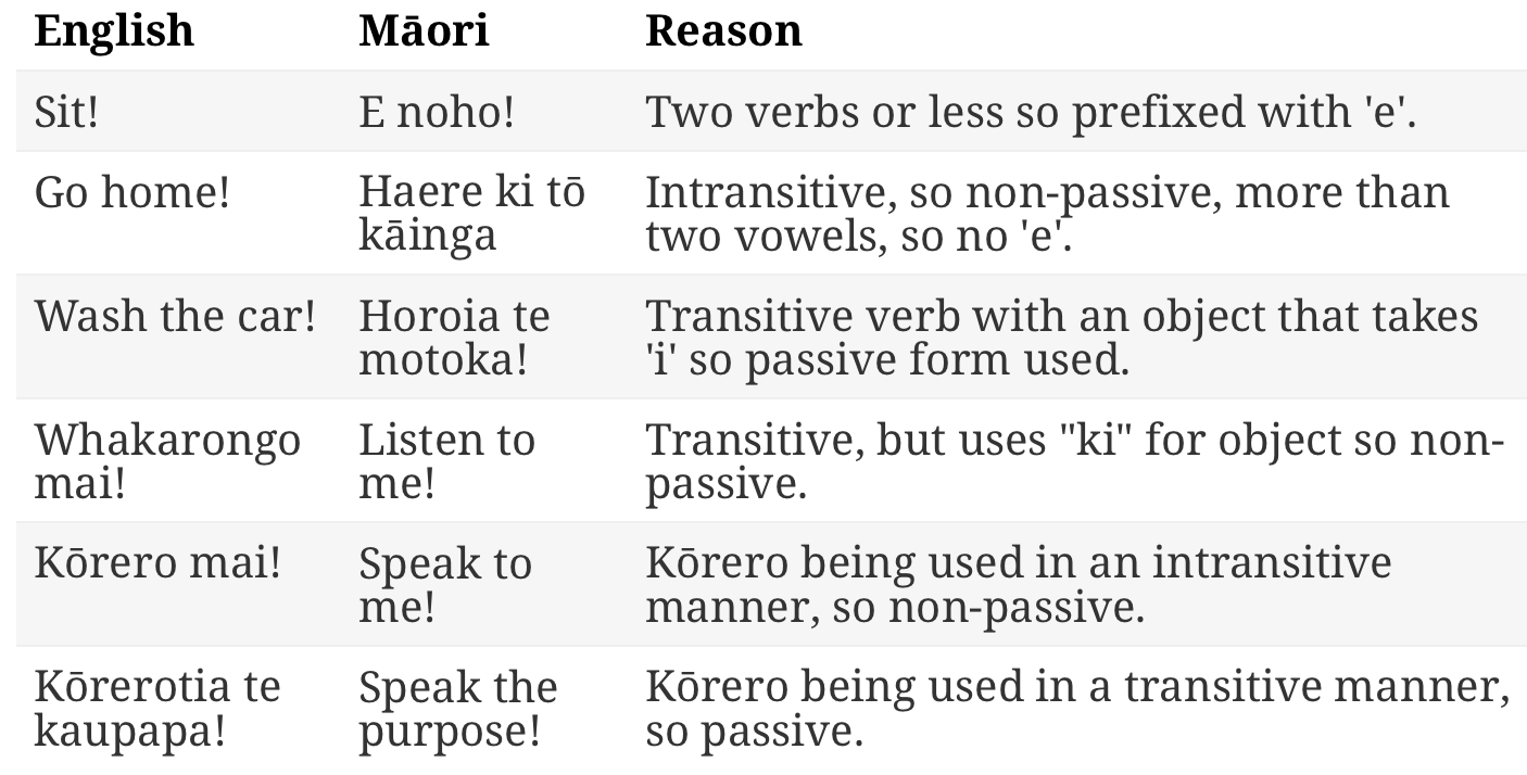 When to use 'e' or passives in commands in te reo Māori