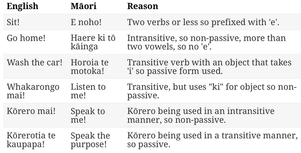 When to use 'e' or passives in commands in te reo Māori